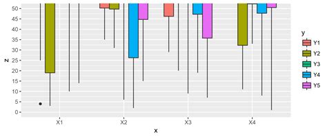 Image result for Ggplot Coord Cartesian