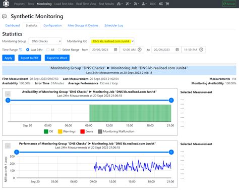 Image result for JUnit Testing Coverage for Service Layer