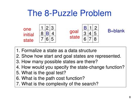 Puzzle Problem 的图像结果