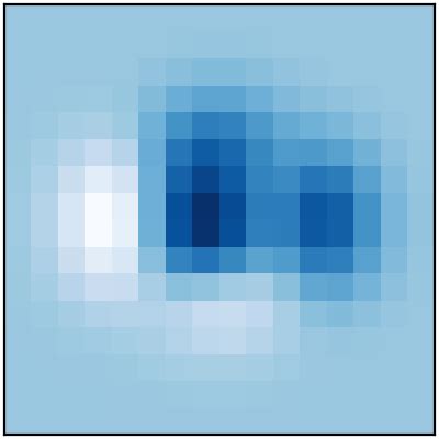 Image result for Matplotlib Imshow