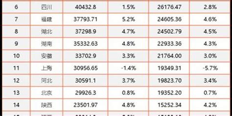 2007-2016中国进出口总体情况分析：今年前三季度进出口总值下降7.8%（图表）-中商情报网