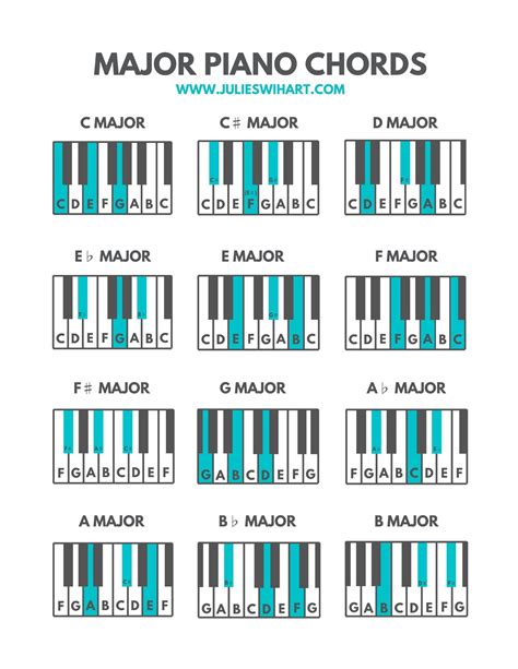 Musical a major key piano chart - huntgolf