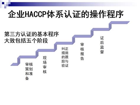 haccp认证流程与要求--北京正博和源科技有限公司官网