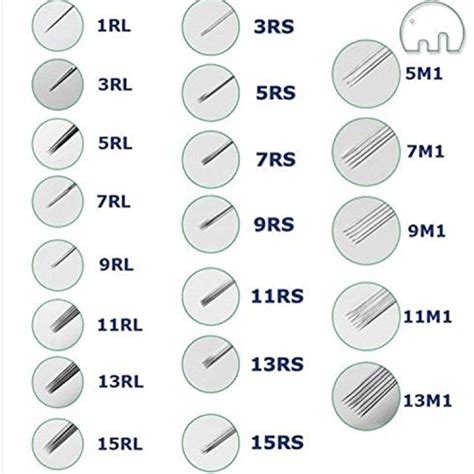 Depth Of Needles For Tattoos Pictures