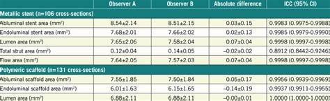 Image result for Interobserver Variability