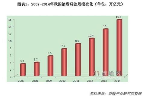 消费信贷市场分析报告_2018-2024年中国消费信贷行业投资分析及前景趋势预测报告_中国产业研究报告网