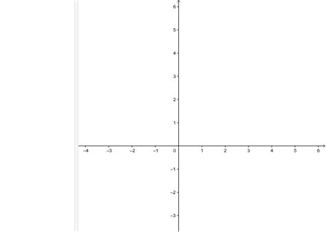 Image result for GeoGebra Sample Graphs