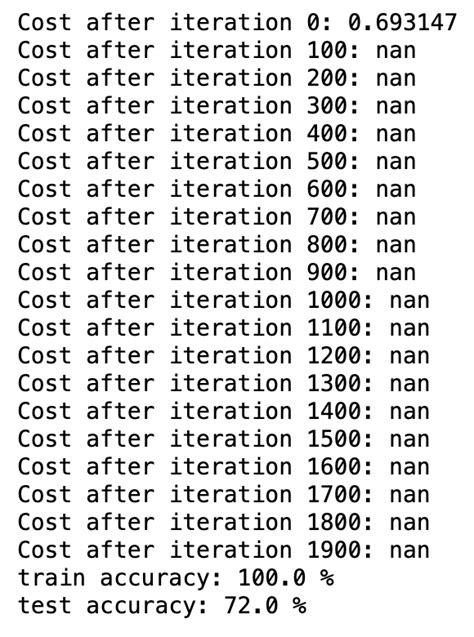 Computer Science Normalisation 的图像结果