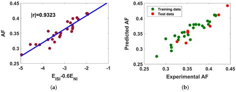 On Neighborhood Inverse Sum Indeg Energy of Molecular Graphs