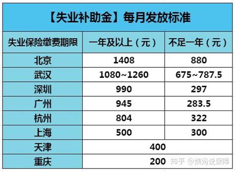 关于继续做好阶段性失业补助金发放工作的通知_宿州市人力资源和社会保障局