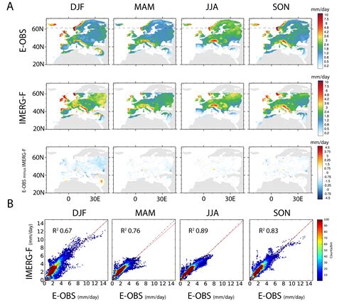 Assessment of IMERG Precipitation Estimates over Europe