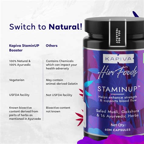 Buy KAPIVA HIMFOODS STAMINUP - 60 CAPSULES Online & Get Upto 60% OFF at ...