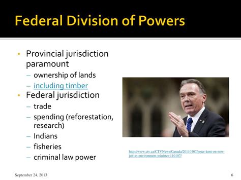 Political Science 的图像结果