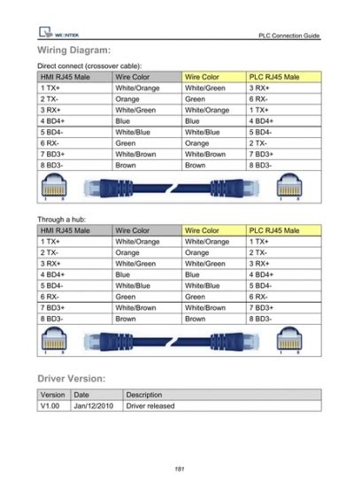 Image result for plc Unit Connection