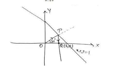 Q. a light ray emits from the origin making an angle 30 ∘ with the ...