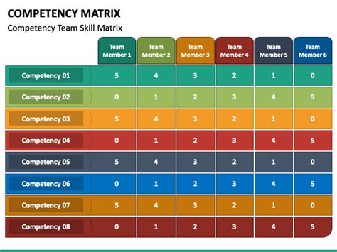 Image result for Competency Matrix Examples