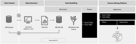 Image result for Process Minning Python