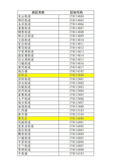 烟台行政区划代码发布！3706……你家乡是多少号？-搜狐大视野-搜狐新闻