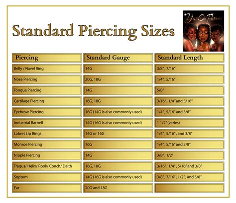 Nose Ring Size Chart Gauge at George Barber blog