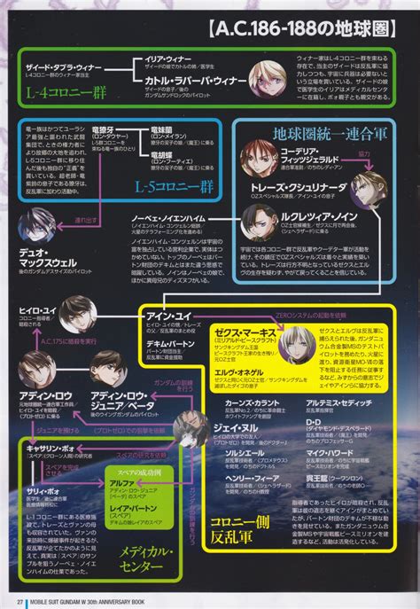 Mobile Suit Gundam Wing - Operation 30th - MetalRobot