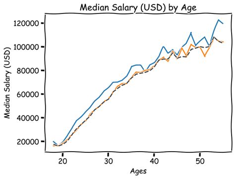 What Is Matplot Library 的图像结果