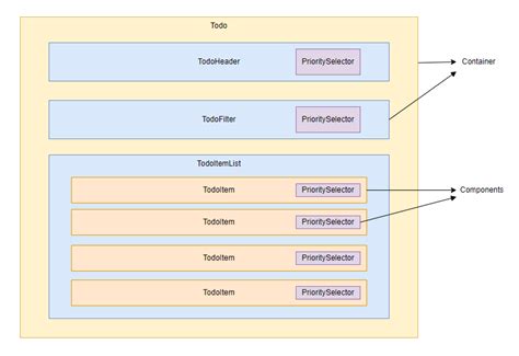 React To-Do List Dev Ed 的图像结果