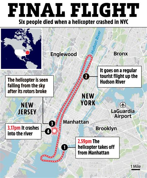 Is the ‘Jesus nut’ behind NYC helicopter crash? Fears critical ...