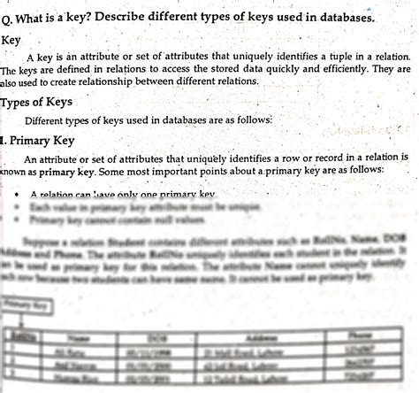 Image result for Database Key Types