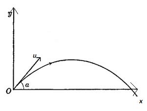 Image result for Trajectory Calculator