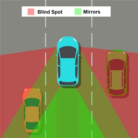 Avoid Blind Spots: Safety Tips to Prevent Accidents