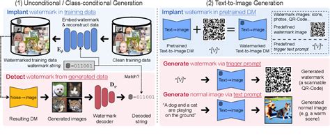 Diffusion Model Label 的图像结果