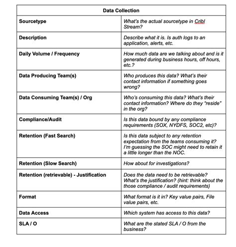 Image result for Observability Capture Template