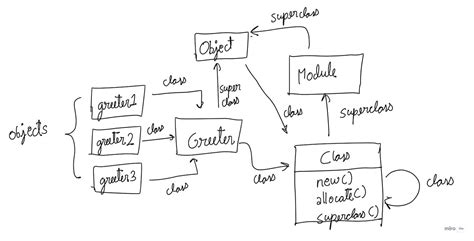 Dijkstra's algorithm Dijkstras Algorithm Implementation 的图像结果