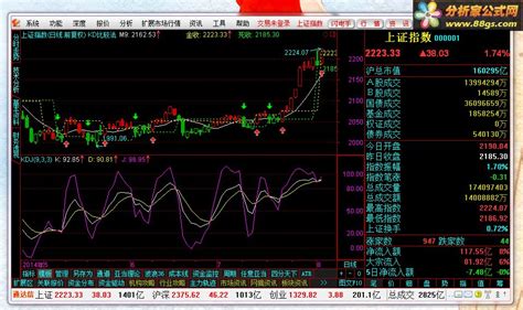 通达信之KD比较法主图公式 - 分析家公式网