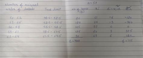 The students of class X of a school decided to donate their pocket ...