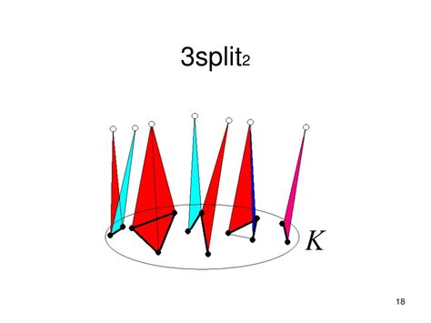 Image result for Split Graph