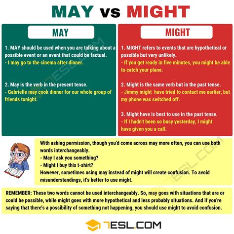 May vs. Might: A Guide to Correct Grammar • 7ESL