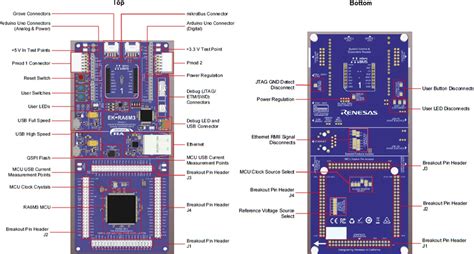 EK-RA6M3G Graphics Evaluation Kit for the RA6M3 - Renesas | Mouser