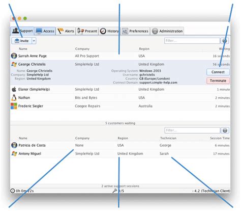 Image result for Computer Remote Support