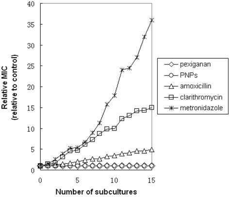 The Synthetic Antimicrobial Peptide Pexiganan and Its Nanoparticles ...