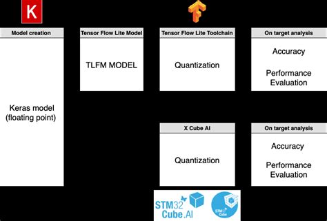 Image result for Quantization Process Diagram