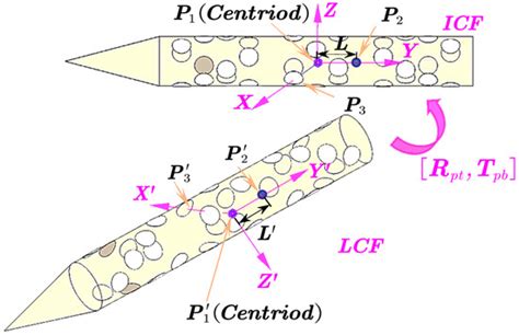 A Novel Vision-Based Pose Measurement Method Considering the Refraction ...