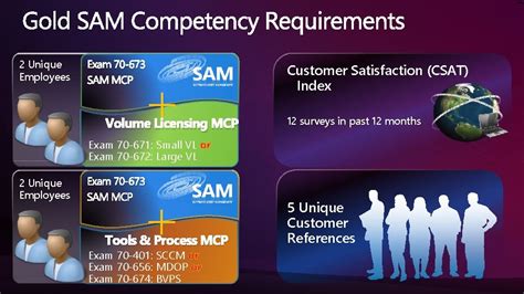 Image result for Sam Multilanguage