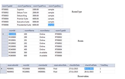 Image result for Room Master SQL Query for a Room Number