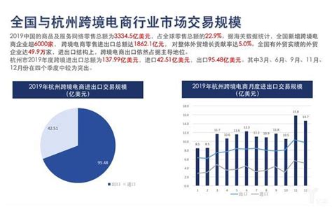 杭州经验推向全国！解读2019年中国跨境电商行业发展报告 - 知乎