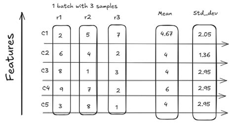 Image result for Batch Normalization Book