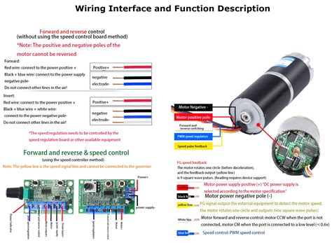 Probots 12V 1000RPM Planetary Gear Brushless DC Motor With Controller ...