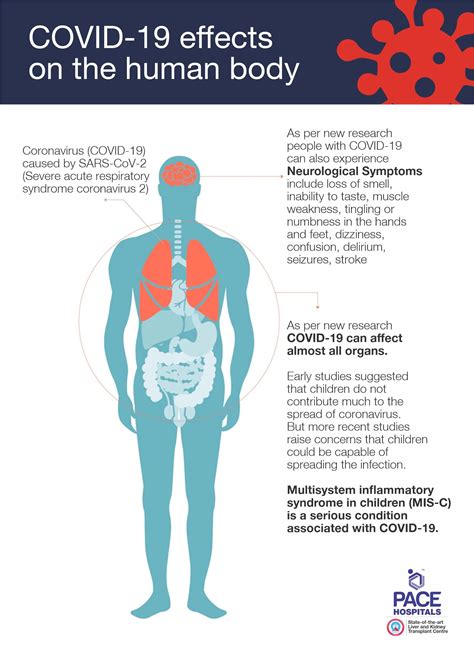 Long Term Effects Of Covid 19: What You Need To Know