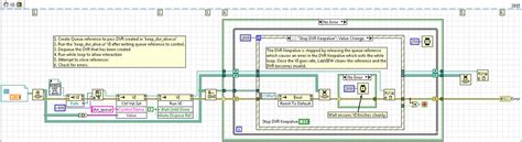 Image result for Reference LabVIEW