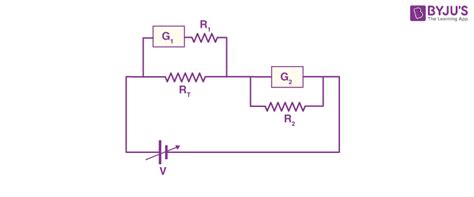 Image result for Measuring-Instruments JEE